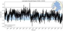 Transport through the Lancaster Sound Transect