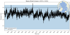 Transport through the Nares Strait Transect
