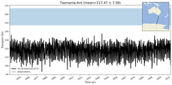 Transport through the Tasmania-Ant Transect