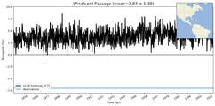 Transport through the Windward Passage Transect