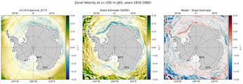 JAS Zonal Velocity