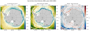 ANN Zonal Velocity