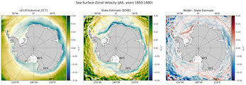 JAS Zonal Velocity