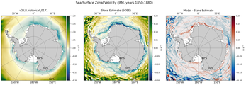 JFM Zonal Velocity