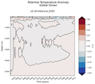 Trend of global Potential Temperature Anomaly vs Depth