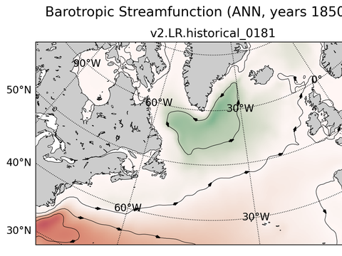 Subpolar North Atlantic Horizontal Streamfunction
