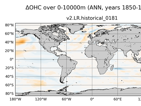 Global OHC Anomaly