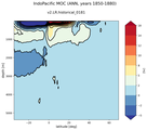 IndoPacific Meridional Overturning Streamfunction