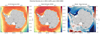 JFM Potential Density