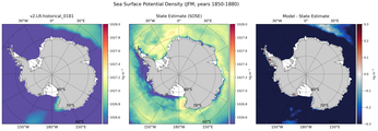 JFM Potential Density
