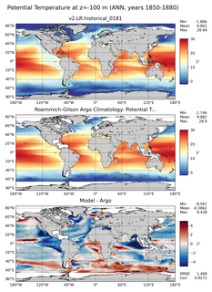 ANN Model potential temperature compared with Argo observations