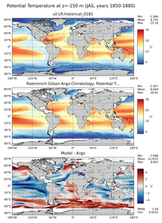 JAS Model potential temperature compared with Argo observations