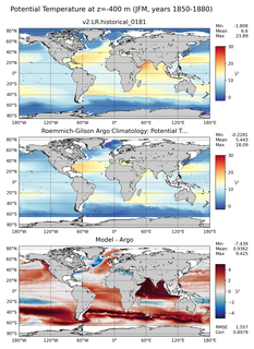 JFM Model potential temperature compared with Argo observations