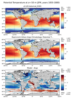 JFM Model potential temperature compared with Argo observations