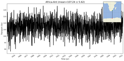 Transport through the Africa-Ant Transect