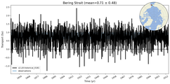 Transport through the Bering Strait Transect