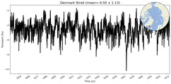 Transport through the Denmark Strait Transect