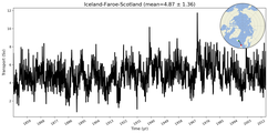 Transport through the Iceland-Faroe-Scotland Transect