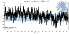 Transport through the Lancaster Sound Transect