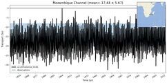 Transport through the Mozambique Channel Transect