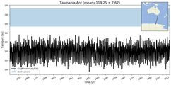 Transport through the Tasmania-Ant Transect