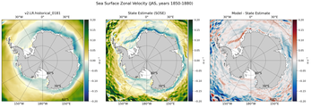 JAS Zonal Velocity