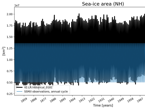 Time Series