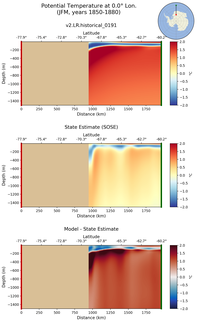 JFM Potential Temperature at 0.0$\degree$ Lon. JFM
