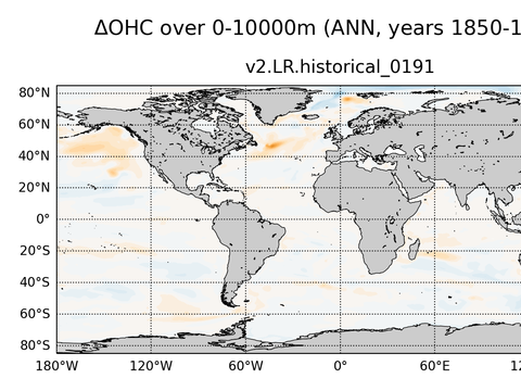 Global OHC Anomaly