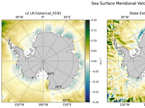Antarctic Meridional Velocity