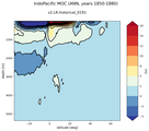 IndoPacific Meridional Overturning Streamfunction