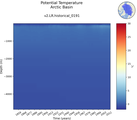 Time series of Arctic Basin Potential Temperature vs depth