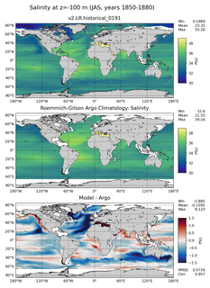 JAS Model Salinity compared with Argo observations