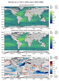 JFM Model Salinity compared with Argo observations