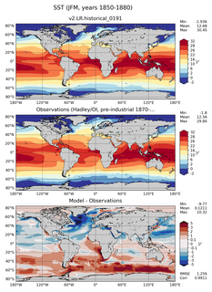 JFM Mean Sea Surface Temperature