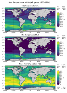 JAS Min/Max Mixed-Layer Depth