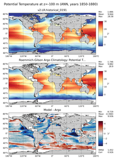 ANN Model potential temperature compared with Argo observations