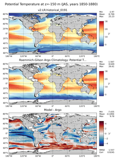 JAS Model potential temperature compared with Argo observations