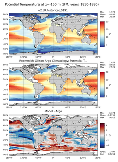 JFM Model potential temperature compared with Argo observations