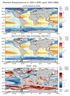 JFM Model potential temperature compared with Argo observations