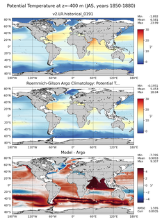 JAS Model potential temperature compared with Argo observations