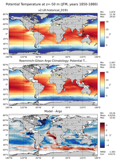 JFM Model potential temperature compared with Argo observations