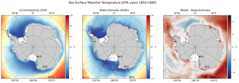 JFM Potential Temperature