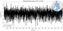 Transport through the Bering Strait Transect