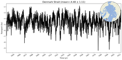 Transport through the Denmark Strait Transect