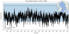 Transport through the Fram Strait Transect