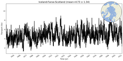 Transport through the Iceland-Faroe-Scotland Transect