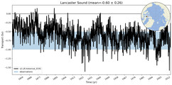 Transport through the Lancaster Sound Transect