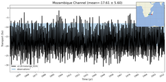 Transport through the Mozambique Channel Transect