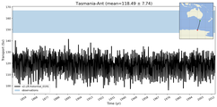 Transport through the Tasmania-Ant Transect